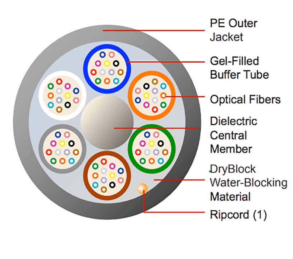 Air Blown Micro-Cable, Loose Tube | Flexible & Efficient | LiteLinx